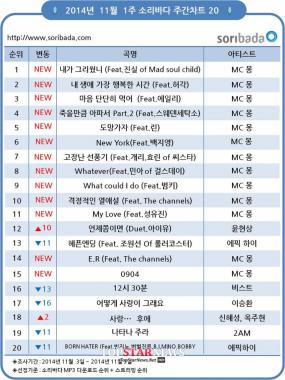 ‘논란 속 복귀’ MC몽 차트 줄 세우기, ‘내가 그리웠니’ 1위