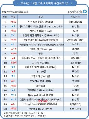 하이 수현(HI SUHYUN), ‘나는 달라’ 주간 차트 1위 ‘10대 소녀들의 반란’