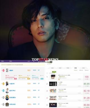 정용화, 한국 넘어 中 음악차트 ‘올킬’… ‘끝이 없는 인기 상승세’