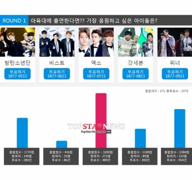 [아육대 서베이] 엑소의 독주에 이은 방탄소년단-위너의 세대결 구도