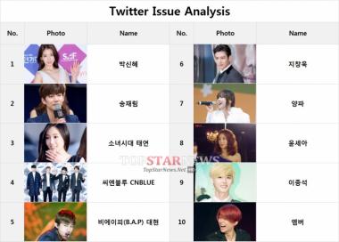 [트위터 반응] 박신혜-송재림-소녀시대 태연-씨엔블루 CNBLUE-비에이피(B.A.P) 대현-지창욱-양파-윤세아-이종석-엠버 등 14일 트위터 화제