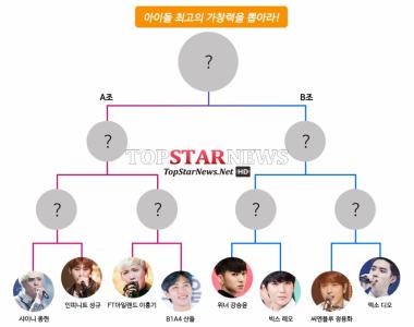 [서베이] 아이돌 가창력 배틀 8강전 현재 엑소(EXO) 디오-빅스(VIXX) 레오-B1A4 산들-인피니트(INFINITE) 성규 등 리드 중