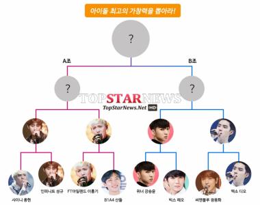 [서베이] 엑소 디오-FT아일랜드 이홍기-인피니트 성규-위너 강승윤, 아이돌 가창력 4강 진출