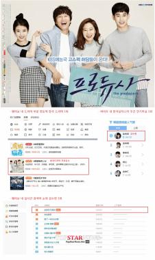 ‘프로듀사’ 김수현, 中 사이트에서 ‘약 8억 뷰’로 실시간 1위… ‘뜨거운 반응’