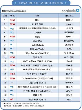 아이유(IU), 소리바다 ‘마음’ 차트 정상 차지…‘1위 등극’