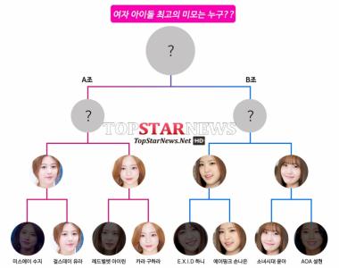 [서베이] 걸스데이 유라-카라 구하라-에이핑크 손나은-소녀시대 윤아, ‘여자아이돌 미모 최강자’ 4강 진출