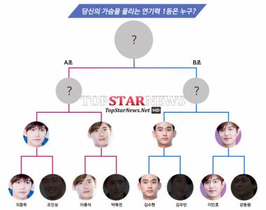 [서베이] 지창욱-이종석-김수현-이민호, 가슴을 울리는 연기력 배틀 4강 진출