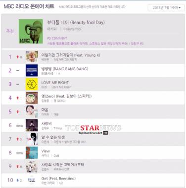 ‘역주행 여신’ 백아연, ‘MBC 라디오 온에어 차트’ 7월 1주차 1위