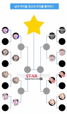 [서베이] 엑소 수호-빅스 엔-인피니트 김성규-샤이니 온유-갓세븐 JB-B1A4 진영-위너 강승윤-동방신기 유노윤호, &apos;남자아이돌 최고 리더&apos; 서베이 8강 진출