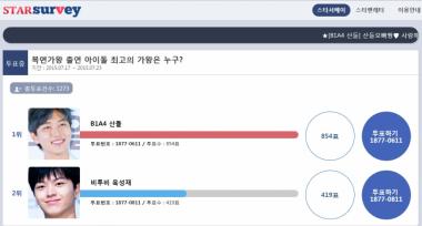 [서베이] B1A4 산들-비투비(BTOB) 육성재, 복면가왕 아이돌 최고의 가왕 2차 투표 진행