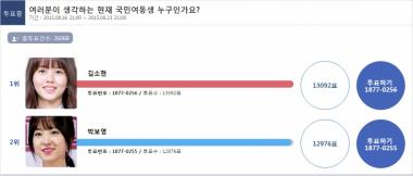 [서베이] 김소현-박보영, 국민여동생 경합 치열