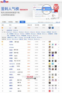 [중국 한류] 엑소(EXO)-세훈-빅뱅-지드래곤-찬열-백현-제시카-이종석-크리스탈-소녀시대, 바이두 한류스타 TOP 10