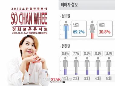 소찬휘, 첫 전국 투어 3분의 1이 ‘10대 팬’…거의 ‘아이돌 급’