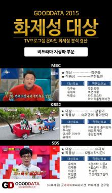 유재석-김구라-삼둥이, 방송 3사 온라인 화제성 1위… ‘오호’