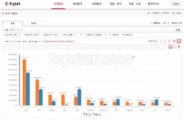 [칼럼] ‘태양의 후예’-‘별그대’의 성공으로 우리가 얻어야 할 교훈은?