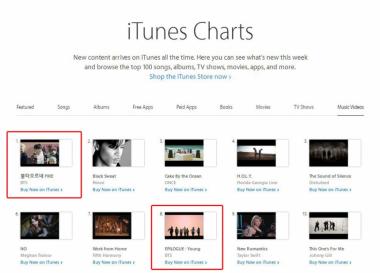 방탄소년단(BTS), 신곡 ‘불타오르네’ 美 뮤직비디오 종합 차트 1위 기염