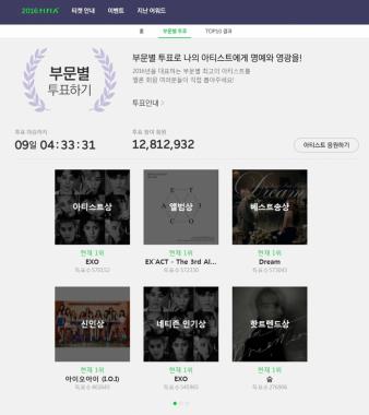 ‘2016 멜론뮤직어워드’, 엑소VS방탄소년단 치열한 온라인 투표 전쟁…‘수상의 영예는’