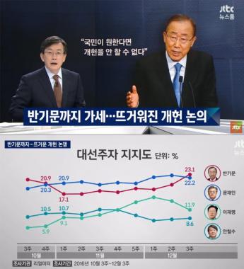 [방송리뷰] ‘뉴스룸’ 손석희, 반기문의 개헌 관련 발언 보도