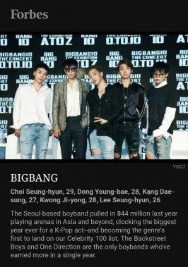 빅뱅(BIGBANG), 美 포브스 선정 ‘전세계 30세 이하 유명 뮤지션 TOP 30’ 등극
