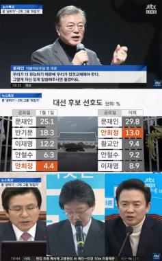 [방송리뷰] ‘뉴스특보’, 반기문 대선 불출마 이후 대선주자들 상황 조명