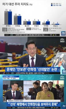 [방송리뷰] ‘뉴스현장’ 박선규, “문재인 32%는 최대치까지 온 것, 안희정 21%는 그답지 못한 대처로 기인”