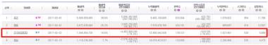 23아이덴티티, 개봉 2주차 150만 관객 돌파…‘최단기간 200만 관객 멀지 않았다’