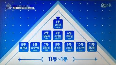 ‘프로듀스 101 시즌2’ 안형섭-이의웅-저스틴-정정-최승혁 기대되는 5인방