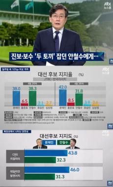 [방송리뷰] ‘뉴스룸’ 손석희, 문재인 대 안철수 지지율 비교…‘42.0% VS 31.8%’