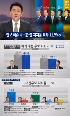 [방송리뷰] ‘뉴스룸’, 문재인 대 안철수 지지율 비교…‘KSOI 44.4% VS 32.5%’