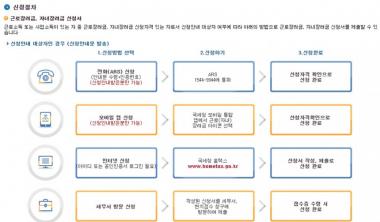 국세청홈택스, ‘근로장려금 부터 5월 연말정산까지’