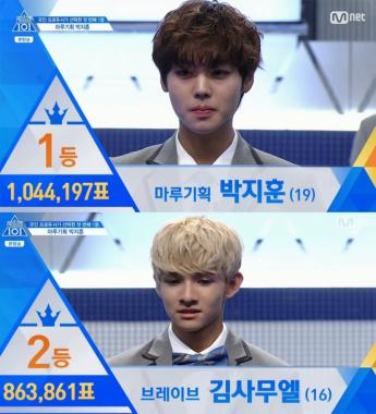 [예능리뷰] ‘프로듀스 101 시즌2’ 박지훈, 100만 표 돌파하며 첫 순위 발표식 1위 등극