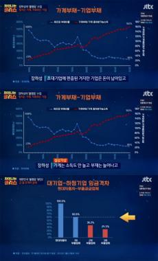 [예능리뷰] ‘차이나는 클라스’ 장하성, “한국인 100명 중 한 명만 대기업 취직”