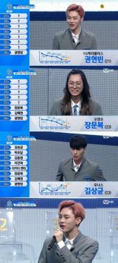 ‘프로듀스101 시즌2’ 권현빈, 34위로 가까스로 방출 면해…‘1위의 주인공은 김종현’