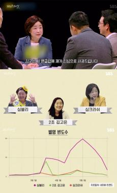 [방송리뷰] ‘SBS 스페셜’ 심상정, 자주 언급된 별명 조명…‘심블리-2초 김고은-심크러쉬’