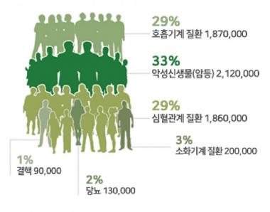 ‘세계 금연의 날’ 을 지정한 이유는 무엇일까?