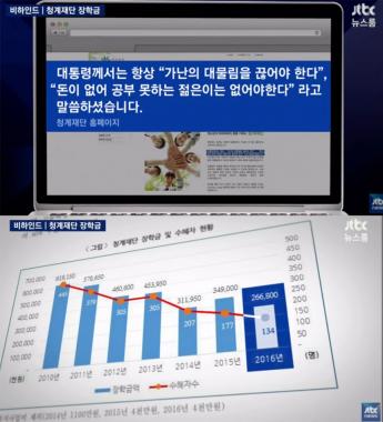 [방송리뷰] ‘뉴스룸’ 박성태, “이명박의 청계재단 장학금 계속 줄고 있다”