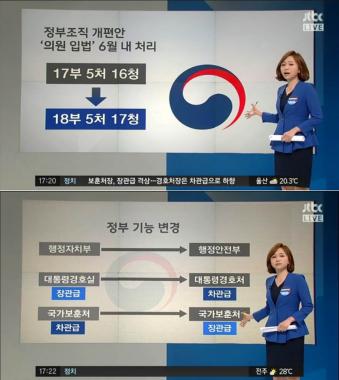 [방송리뷰] ‘정치부 회의’, ‘당정청 모인 가운데 정부 조직 개편’