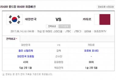 2018 러시아 월드컵 최종예선 한국, 카타르 이겨야 산다…‘이란은 선물 주고 러시아행’