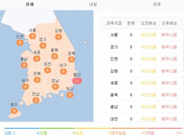 오늘의 자외선 지수…‘전국이 매우 나쁨 상태’