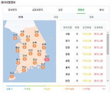 높아져만 가는 ‘자외선지수’, 7등급 이상이면 어떤 영향을 끼칠까?