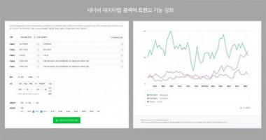 네이버 데이터랩, 더욱 정교해진 검색어 데이터 제공…‘데이터 경쟁력 강화 기대’