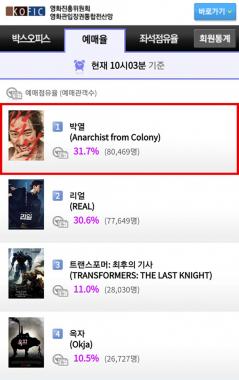 ‘박열’, 여름 극장가 흥행 포문을 열다…‘개봉 당일 예매율 1위 석권’