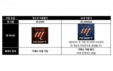 리니지M, 청소년 이용불가 등급의 ‘리니지M’ 앱을 별도 제공