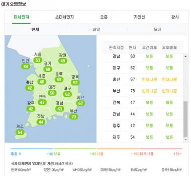 전국 ‘미세먼지’ 농도 어떨까?…‘울산, 부산 제외 농도 보통’