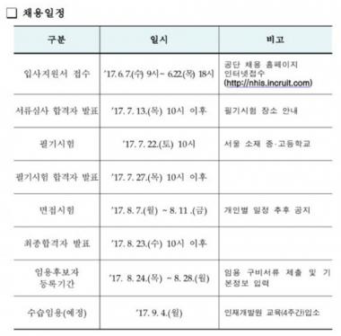 국민건강보험공단 채용, 고용이 보장되는 공기업…‘경쟁률은?’