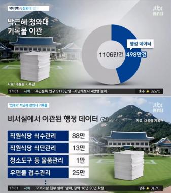 [방송리뷰] ‘정치부 회의’ 최종혁, “박근혜 정부 기록물, 대부분이 ‘껍데기’”