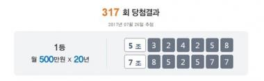 연금복권, 317회 당첨번호 ‘7조852577’ ‘5조324258’ 확정… 실수령액은?