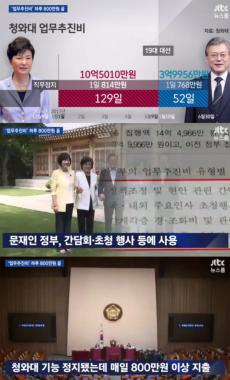 ‘뉴스룸’, “박근혜 청와대, 직무정지 이후에도 하루에 업무추진비로 800만원 사용”