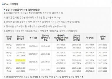 큐넷, 최종합격자 합격률은?…‘8만766명이 응시’