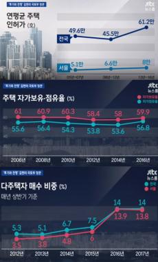 ‘JTBC 뉴스룸’ 김현미 국토부 장관, “8.2 부동산 대책은 다주택보유자 투기 방지 목적”